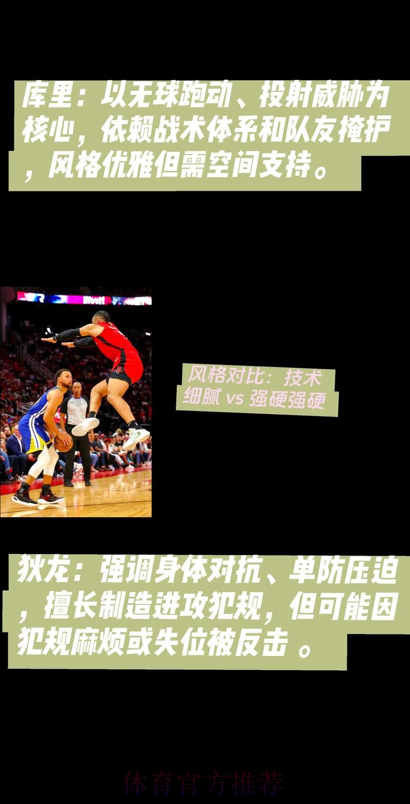 全队最高分！狄龙全场15中8、三分8中6砍下27分5篮板2助攻